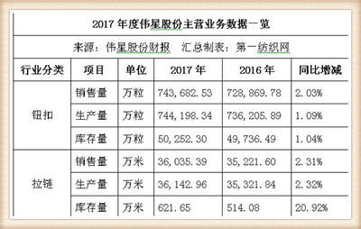 偉星股份戰(zhàn)略投資中捷時(shí)代，布局北斗導(dǎo)航產(chǎn)業(yè)，潔具主業(yè)協(xié)同發(fā)展迎增長(zhǎng)